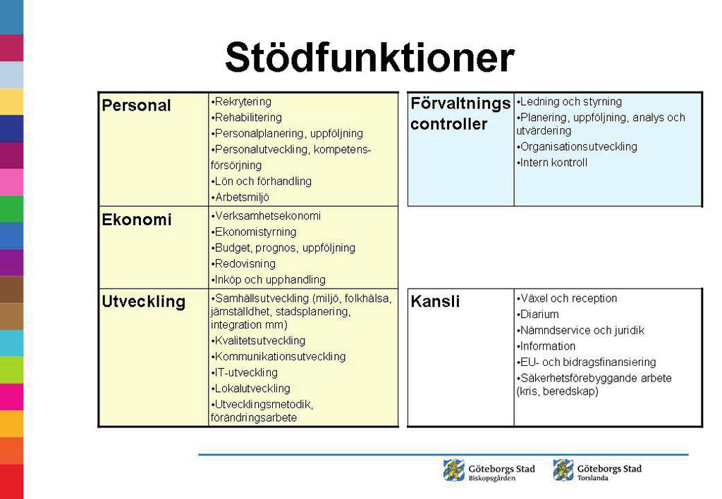 Kanslifunktionen placeras under den stödfunktion (personal, ekonomi eller utveckling) där det passar bäst utifrån de lokala förutsättningarna.