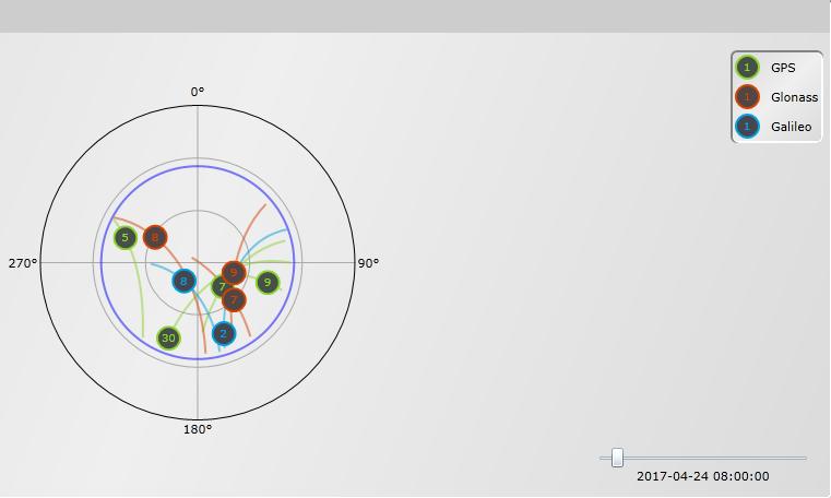Position tagen över Gävle 2017-04-24 med förinställd position, tidszon, tid, satellitsystem