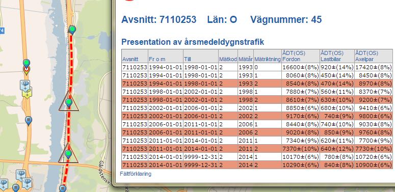Figur 2: Trafikräkning väg E45 norr om Angeredsbron. Efter samtal med Lars J (TrV) har konstaterats att mätningarna som är inlästa i nätet är från 2012 eller senare.