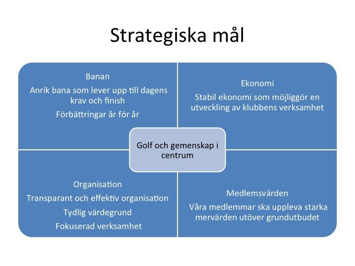 1 Västerås GK:s verksamhetsplan 2019 Introduktion Styrelsen i VGK arbetar efter en långsiktig strategi för klubben.