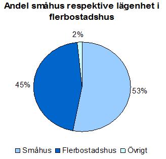 2015-12-08 FK att ta fram inriktningsbeslut för var och om det ska nyproduceras de kommande åren. Ett par möjliga platser som är aktuella, är bland annat följande mark med färdig byggrätt: Kv.