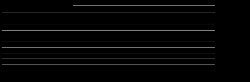 Delårsrapport januari juni 2014 (Alla värden inom parentes avser motsvarande period under 2013) Nettoomsättningen för andra kvartalet uppgick till 3 314 miljoner kronor (3 262).