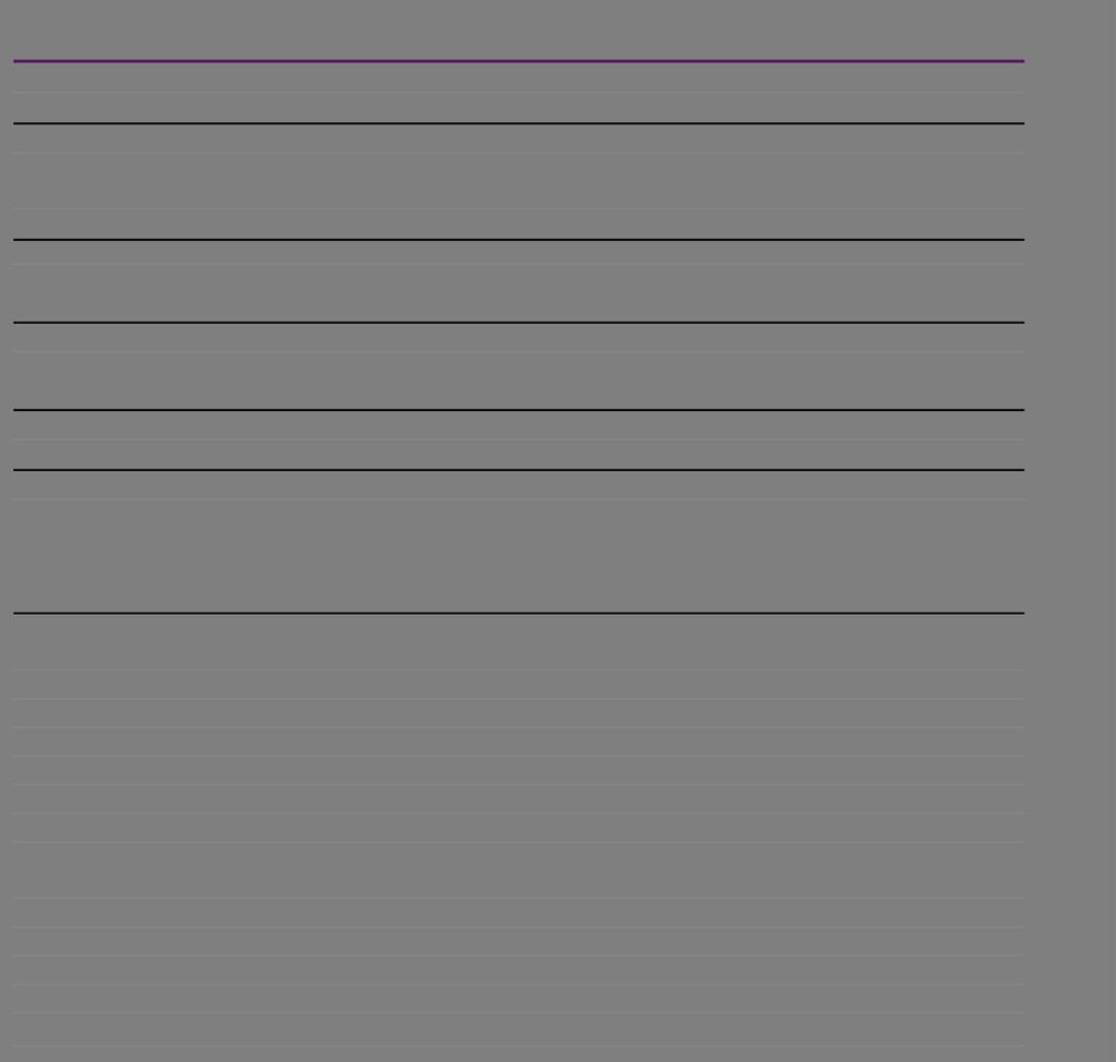 Koncernens resultaträkning i sammandrag apr-jun jan-jun jan-dec jul-jun Nettoomsättning 3 262 3 314 6 066 6 211 11 773 11 918 Kostnad sålda varor -1 918-1 920-3 604-3 641-6 949-6 986 Bruttovinst 1
