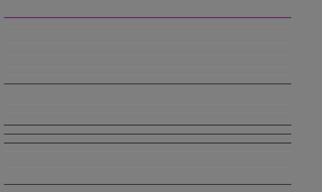 Koncernens totala resultatrapport apr-jun jan-jun jan-dec jul-jun Resultat efter skatt 137 192 162 239 350 427 Övrigt totalresultat Poster som omförts eller kan komma att