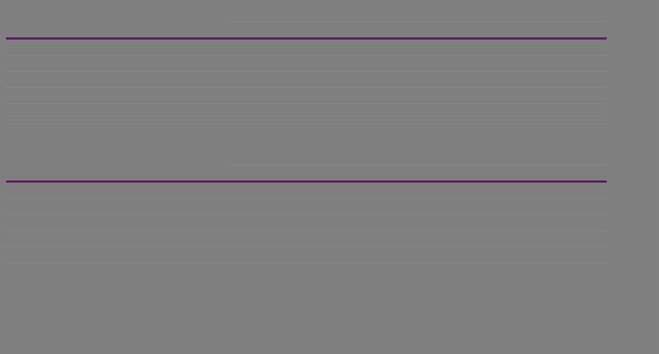 Region Storbritannien Nettoomsättningen under andra kvartalet uppgick till 1 173 miljoner kronor (1 086). Den organiska tillväxten var 2 procent (8).