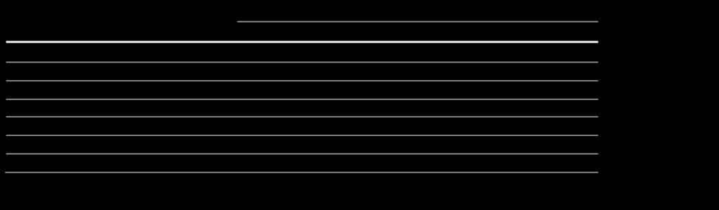 Region Kontinentaleuropa Nettoomsättningen under andra kvartalet uppgick till 724 miljoner kronor (756). Den organiska tillväxten var 5 procent ( 6).