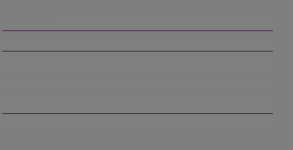 Koncernens resultat, kassaflöde och finansiella ställning januari juni 2014 Nettoomsättningen för det första halvåret uppgick till 6 211 miljoner kronor (6 066).