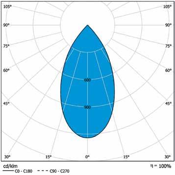ALS90NR ø 90 ø 90 400 mm 75mm 400 400 mm 70mm 101% 47 mm 41mm ALS90WRD ALS90WRD ALS90NR 85mm 90mm 85mm 90mm 100% 70mm 400 mm 75mm 400 mm 65 47mm 41mm 39 ALS85WSD ALS90NS 20 Driver 4W >5