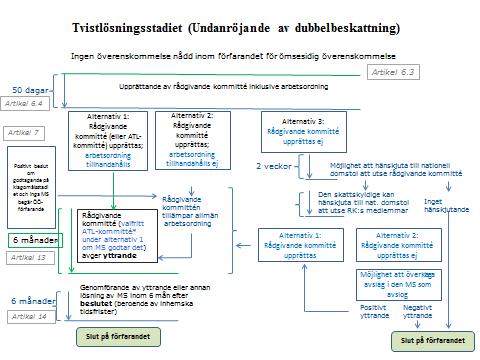 Den behöriga nationella domstolen, som ska utses av medlemsstaterna, ska särskilt bedöma sådana fall som motsvarar de brister som identifierats i konsekvensbedömningen, det vill säga nekat tillträde