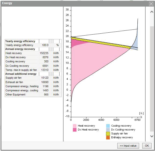 drivningen med ställbart varvtal innebär att rotorn kan återvinna energi under hela året. tillsammans med värmepumpen ger ReCooler hp 100 % + energiåtervinning!