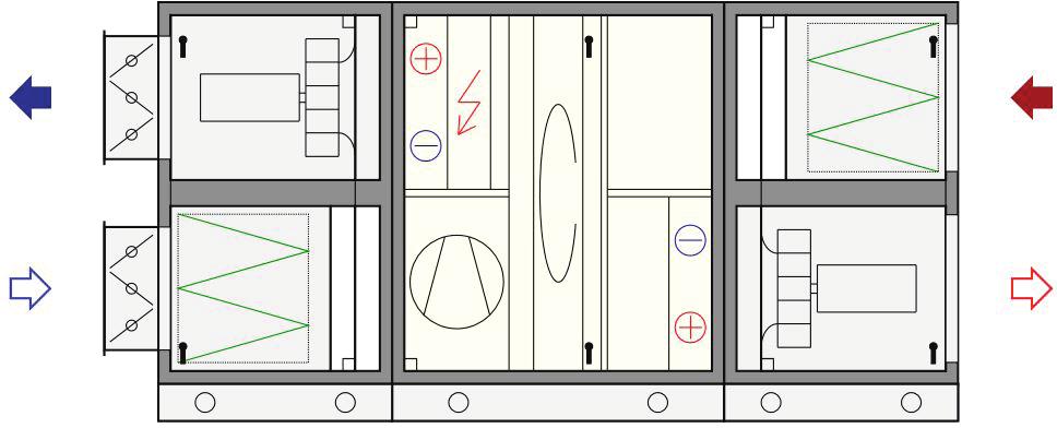 Teknisk katalog ReCooler HP EQKR 9 Aggregatanordning Om Recooler HP ingår i aggregat med inbyggd styr kan enbart ett eftervärme- eller förvärmningsbatteri användas.