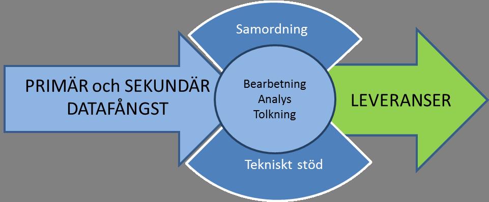 Naturvårdsverket har enligt sin instruktion till uppgift att utveckla, följa upp och samordna miljöinformationsförsörjningen och göra kunskap om miljön och miljöarbetet tillgänglig för myndigheter,