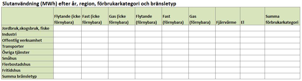 Tabellerna visar också hur mycket bränsle som har använts för att producera den angivna mängden el och fjärrvärme.