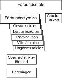 Ordföranden har ordet Året 2016 Jag var på SDF-konferens på Medlefors folkhögskola där vi hade mycket bra föreläsningar, och blev rejält uppskrämda av teaterförening Unghästen.