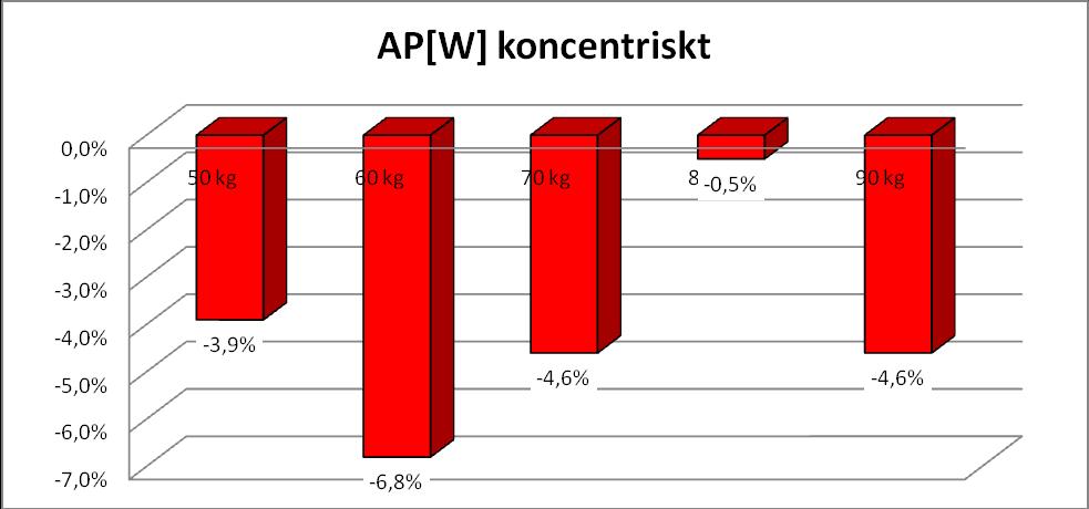 Sammanställning