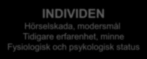 av aktivitet: Sömn,
