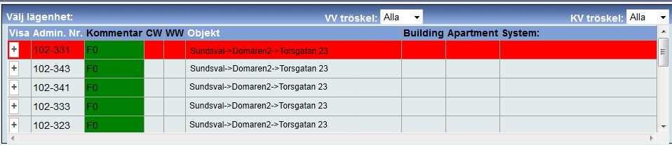 Vid val av test (F1, F2, etc) visas alla lägenheter där: Exempel: F1: Förbrukningen under förra