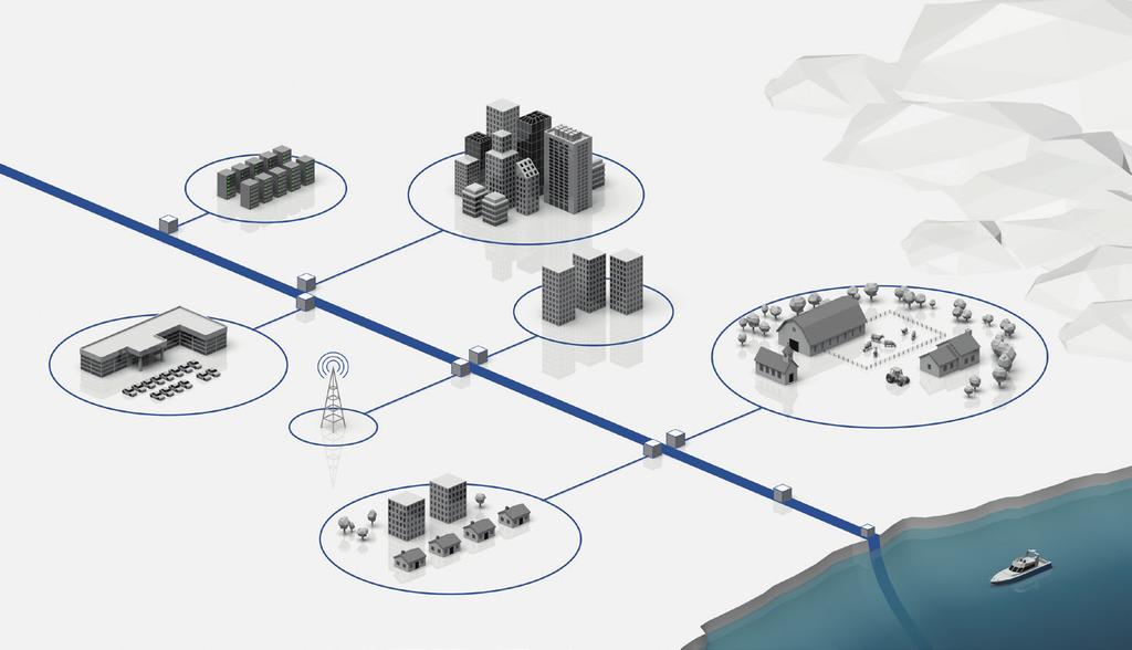 B D A C En långsiktig investering Den passiva infrastrukturen i alla slags fiberoptiska nät är en långsiktig