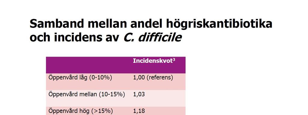 och lägsta Nationell