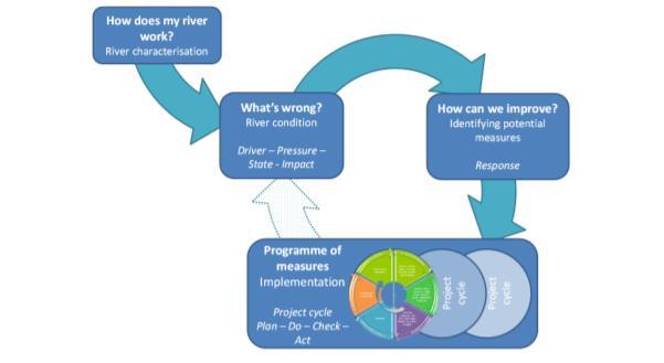 Mer info Hymoinfo.