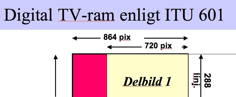 15 (4p) En digital TV-ram enligt ITU 601 ser schematiskt ut som i bilden bredvid. Den relaterar till det Europeiska formatet för DVPAL.