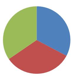 Översiktsplan Detaljplan Bygglov Hur säkerställa kommunens ansvar att detaljplanen