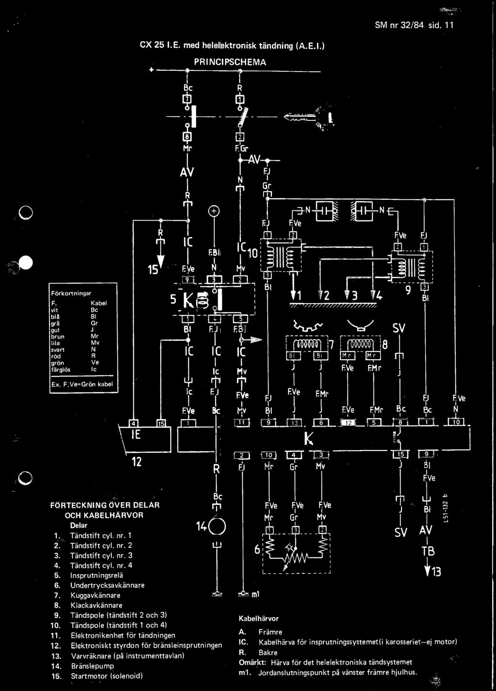 Tändspole (tändstift 2 och 3) 10. Tändspole (tändstift 1 och 4) 11. Elektronikenhet far tändningen 12. Elektroniskt styrdon for bränsleinsprutningen 13. Varvräknare (pa instrumenttavlan) 14.