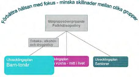 BOTKYRKA KOMMUN UTVECKLINGSPLAN FOLKHÄLSA BARN TONÅR 2012-16 Samtliga nedanstående punkter ska integrera aktuell kunskap kring hur vi kan skapa åtgärderna som är generella men anpassade i omfattning