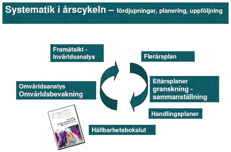 BOTKYRKA KOMMUN 2012-02-28 Hur kommer folkhälsoarbetet in i styrsystemet i Botkyrka I Botkyrka kommuns styrsystem finns folkhälsofrågorna integrerat vilket illustreras i nedanstående schematiska bild