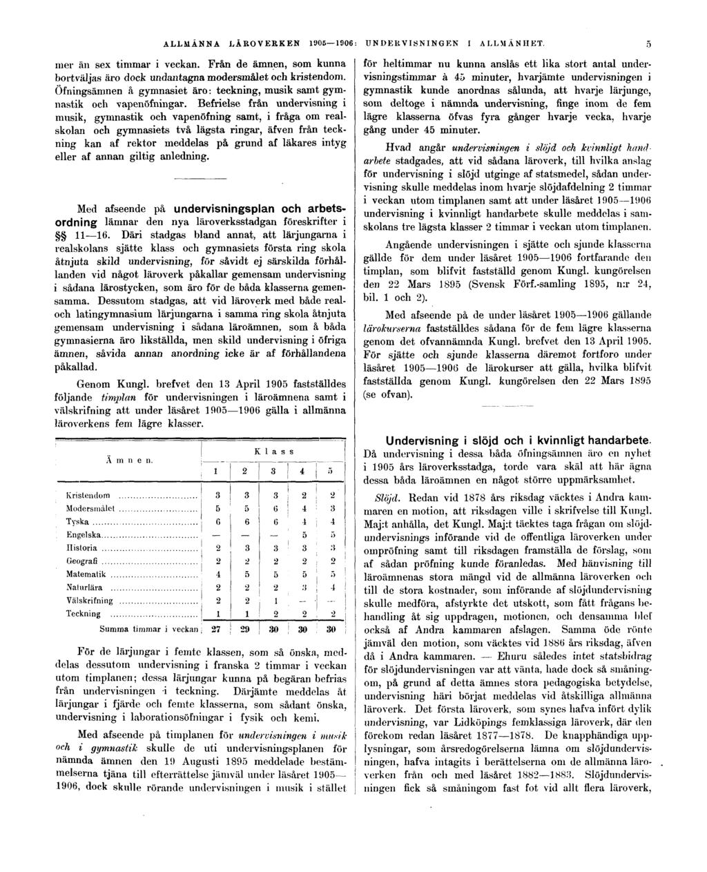 ALLMÄNNA LÄROVERKEN 1905 1906: UNDERVISNINGEN I ALLMÄNHET. mer än sex timmar i veckan. Från de ämnen, som kunna bortväljas äro dock undantagna modersmålet och kristendom.