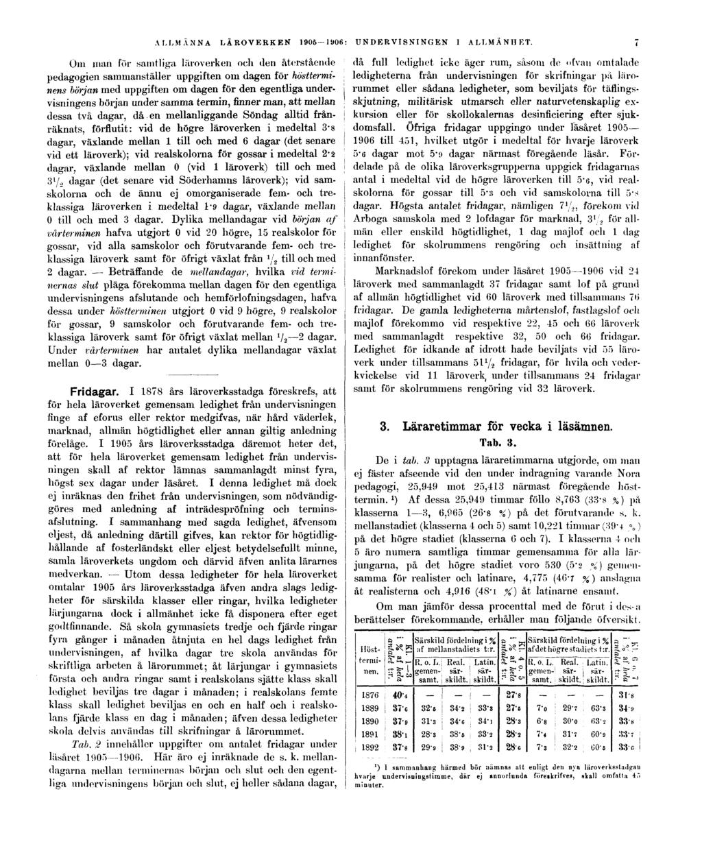 ALLMÄNNA LÄROVERKEN 1905 1906: UNDERVISNINGEN I ALLMÄNHET.