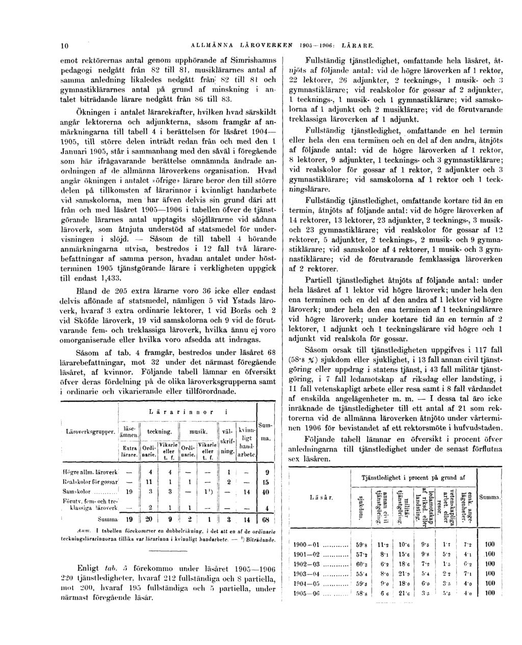 10 emot rektorernas antal genom upphörande af Simrishamns pedagogi nedgått från 82 till 81, musiklärarnes antal af samma anledning likaledes nedgått från' 82 till 81 och gymnastiklärarn es antal på