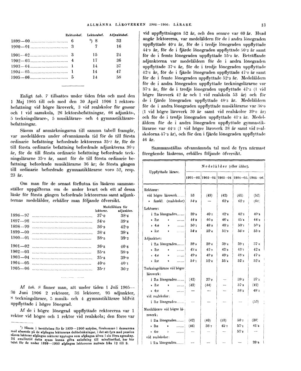 ALLMÄNNA LÄROVERKEN 1905 1906: LÄRARE. Enligt tab.