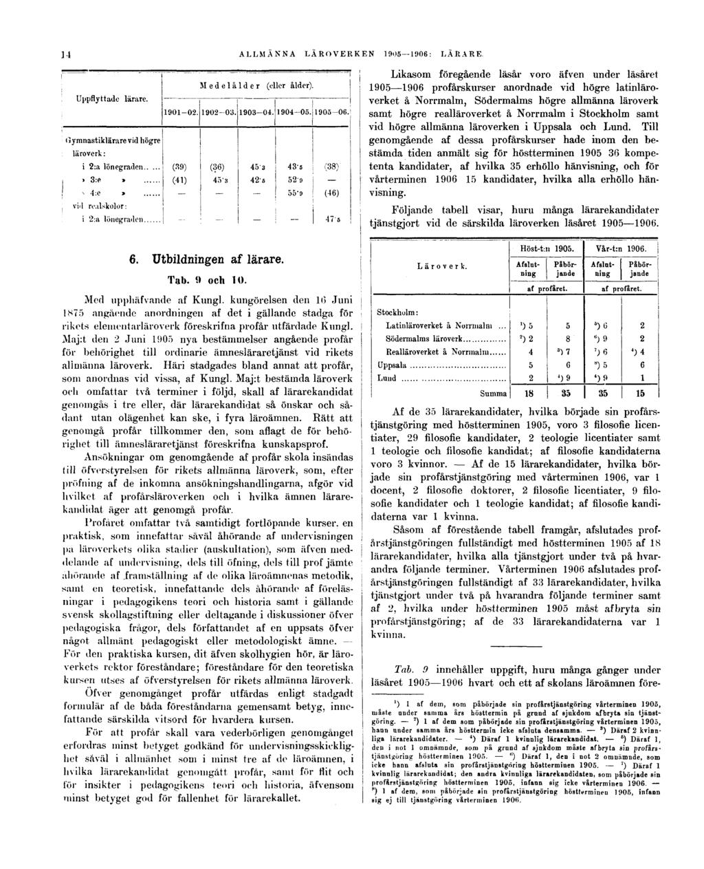 14 ALLMÄNNA LÄROVERKEN 1905 1906: LÄRARE.