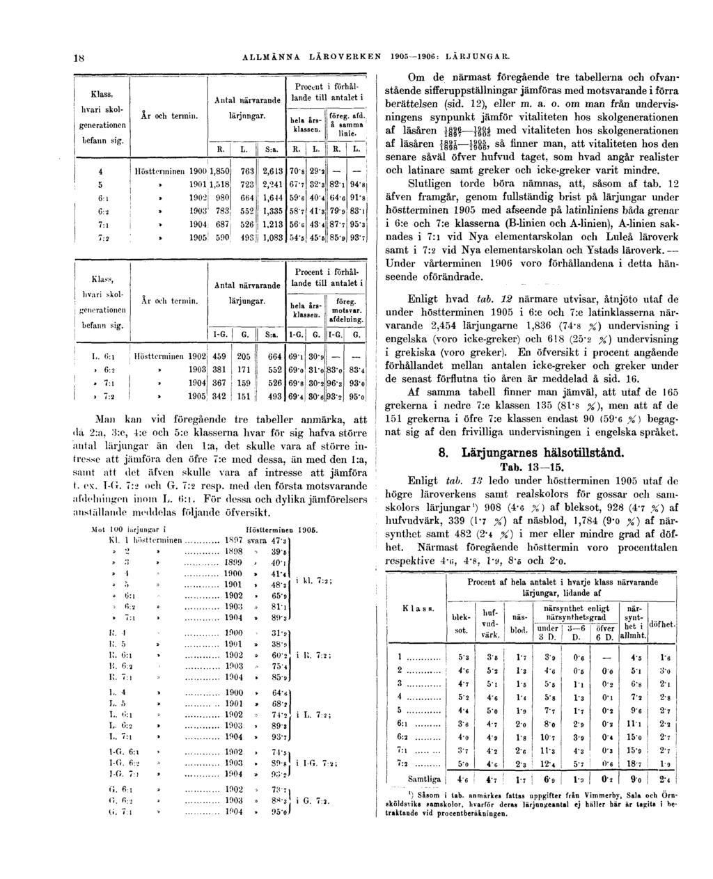 18 ALLMÄNNA LÄROVERKEN 1905 1906: LÄRJUNGAR. Om de närmast föregående tre tabellerna oc