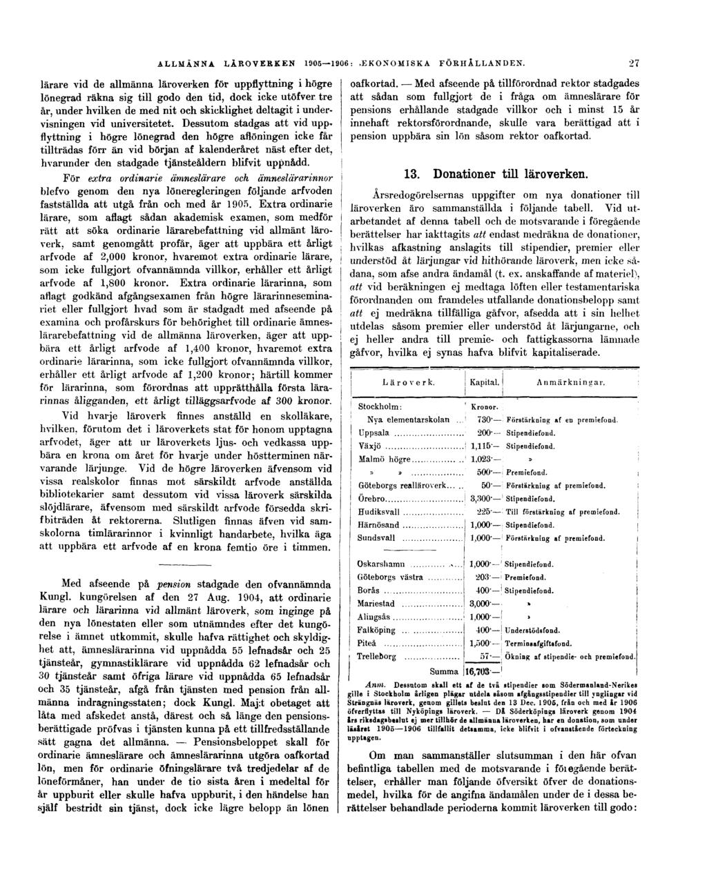 ALLMÄNNA LÄROVERKEN 1905 1906: EKONOMISKA FÖRHÅLLANDEN.