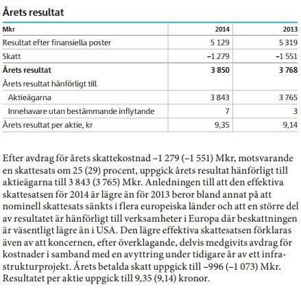 Efter denna del följer ett utförligt kapitel om bolagets skattepolicy och framför allt, dess skatteavtryck, med rubriken Stora Enso som skattebetalare.