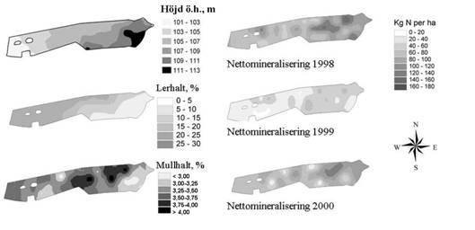 Fig 2. Kartor över höjdskillnader, lerhalt, mullhalt och årlig nettomineralisering av kväve.