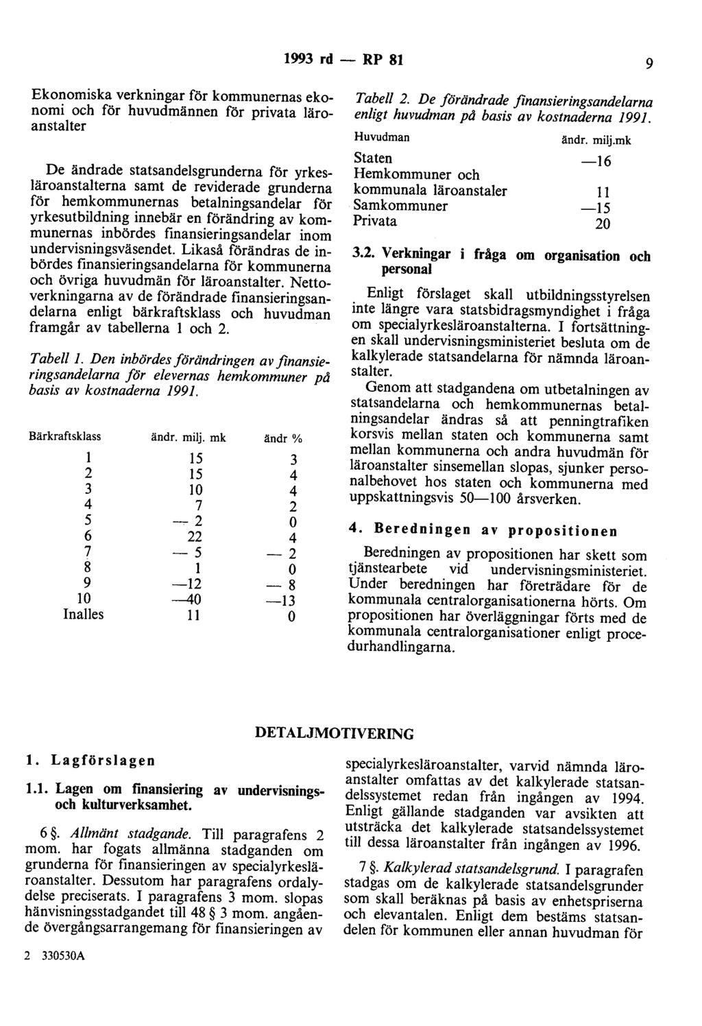 1993 rd - RP 81 9 Ekonomiska verkningar för kommunernas ekonomi och för huvudmännen för privata läroanstalter De ändrade statsandelsgrunderna för yrkesläroanstalterna samt de reviderade grunderna för
