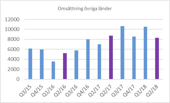 Den politiska målsättningen från Sveriges regering att 98% av hushållen ska ha tillgång till bredband med minst 1Gbit/s till hemmet år 2025 är realistisk men kräver fortsatt stimulans.