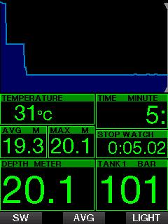 3.11 Gauge mode De tillgängliga skärmkonfigurationerna i Gauge mode är Graphical och Classic. Se menyn 9.1. Skärmkonfiguration om du vill veta hur du byter mellan lägena. utvädrad.
