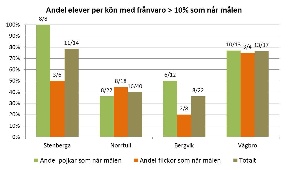 Forts 39 Ordförandes signatur