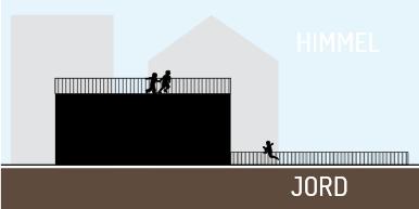 2.2.1 Gården På skolgården, som speglar temat jord, finns ett flertal uppbyggda zoner för barnen att leka på. Mycket är gjort av trä och det är en naturnära känsla över det.