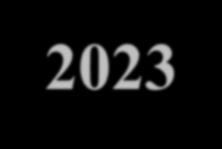 INVESTERINGSBUDGET & -PLAN 2019-2023 Avgiftsfinansierad verksamhet Belopp i mnkr 2019 2020 2021 2022
