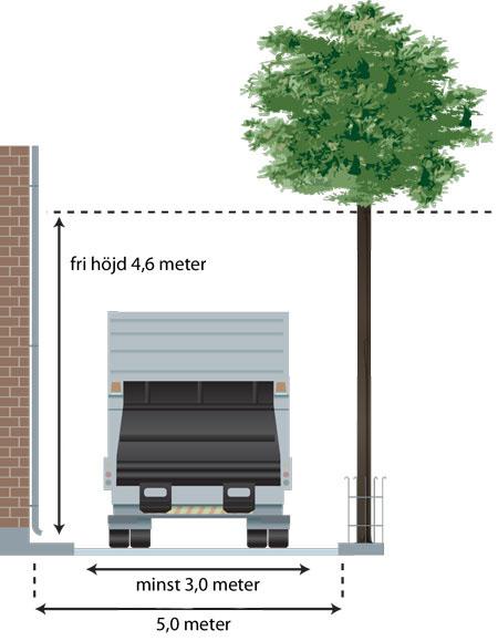 Nr 6.7 Sid 15 (16) Bilaga 1 Rekommendationer för transportvägar och avfallsutrymmen Transportvägar Om så erfordras skall utrymme för att kunna vända fordonet finnas.