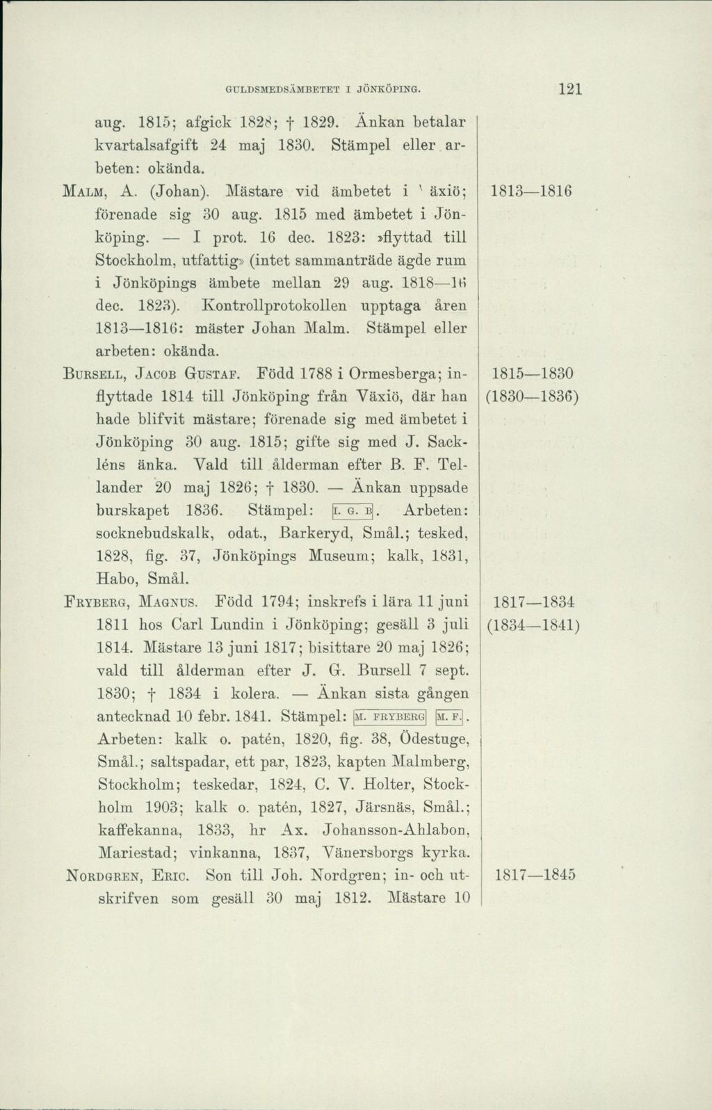 GULDSMEDSÄMBETET I JÖNKÖPING. 121 aug. 1815; afgick 1828; f 1829. Änkan betalar kvartalsafgift 24 maj 1830. Stämpel eller arbeten: okända. Malm, A. (Johan).