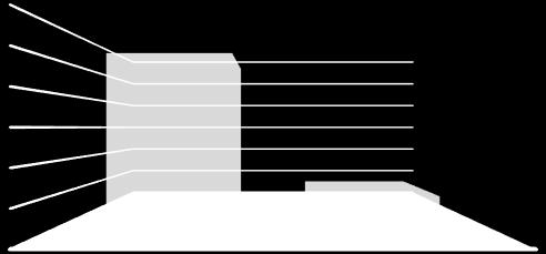 % av patienter hjärtstillestånd (figur 5).