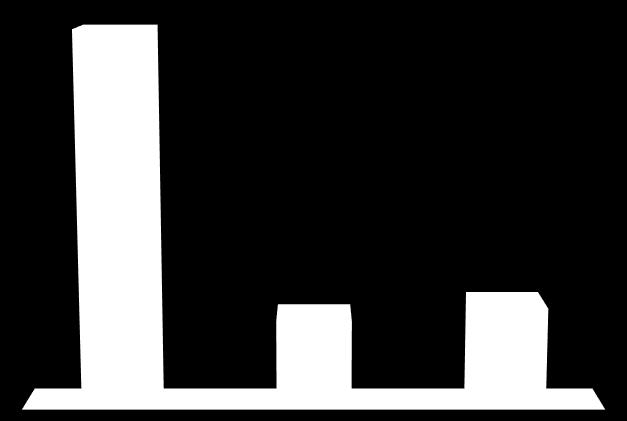 % av symtomatiska patienter 30% 29% 25% 20% 15% 10% 7% 8% 5% 0% Metoprolol n=35 Nadolol n=15 Propranolol n=51 Figur 9.