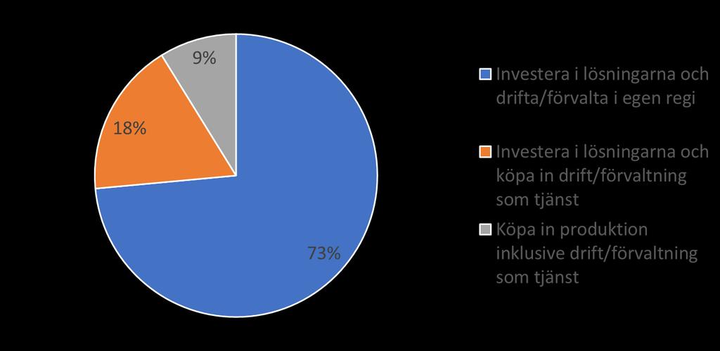 Hur vill ni investera i system för lokal