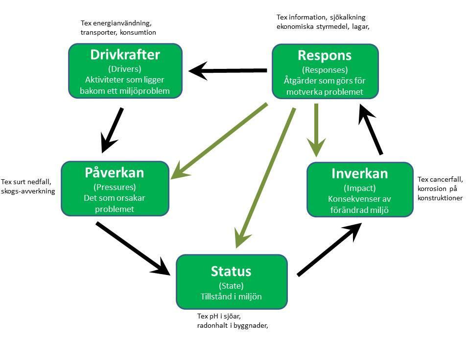 miljörelaterade aspekterna i bedömningen. Riskerna i Alternativ C bedöms som likvärdiga med det föreslagna programmet.